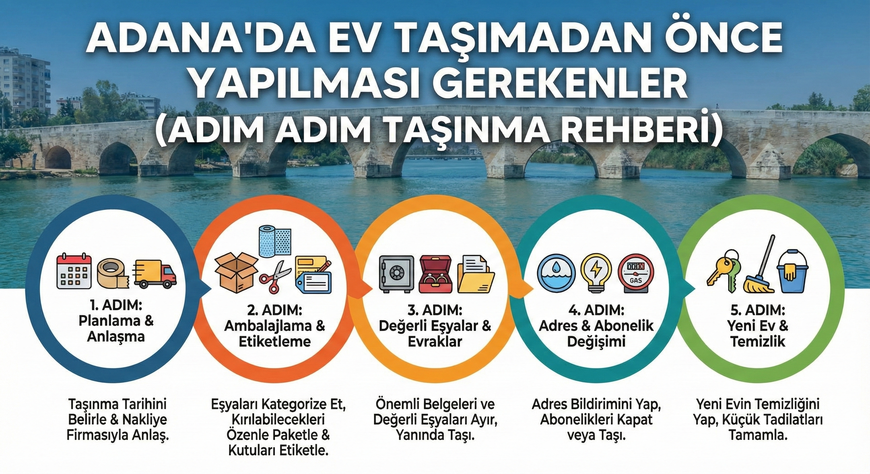 Ev Taşıma Rehberi