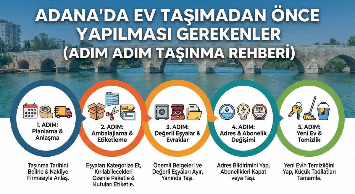 Ev Taşıma Rehberi